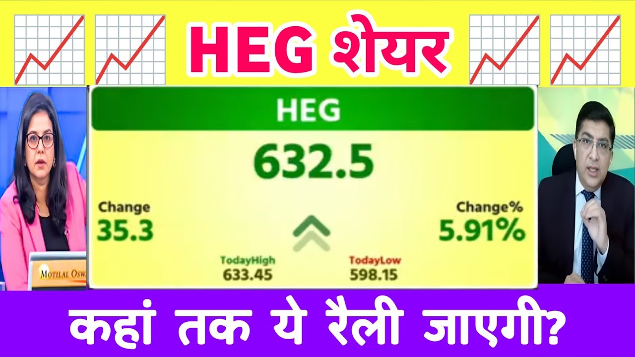 HEG latest news | heg share analysis | heg share latest news 31 December 2025