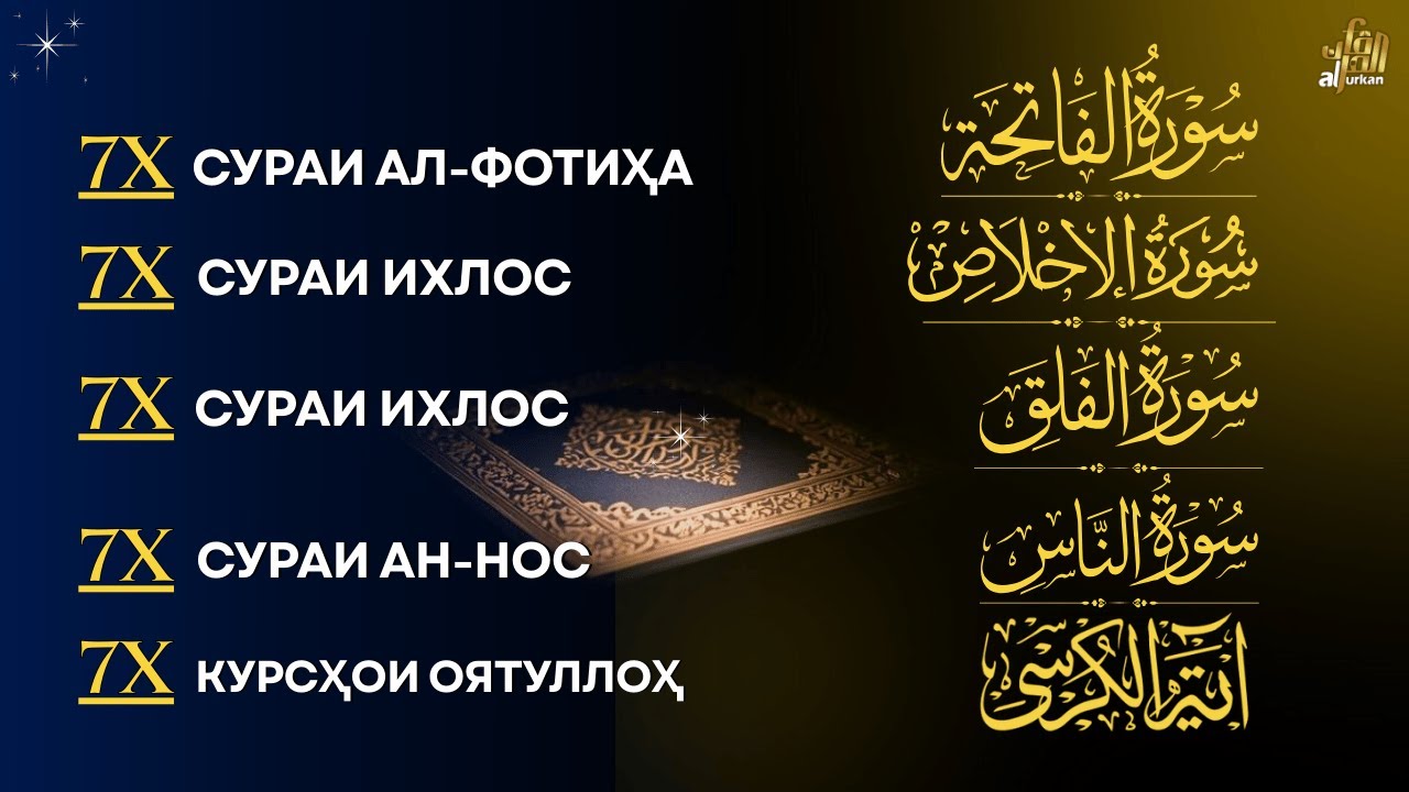Аят аль-Курси, Аль-Фатиха и 4 Куль 7 Раз | Защита от Зла и Исцеление (Спокойствие для Сна)