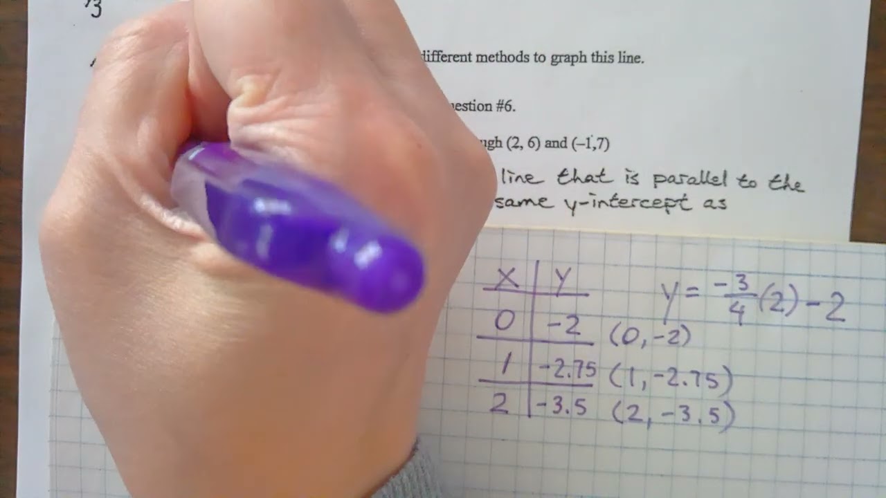 Grade 10 Math: Gr9 Review 2