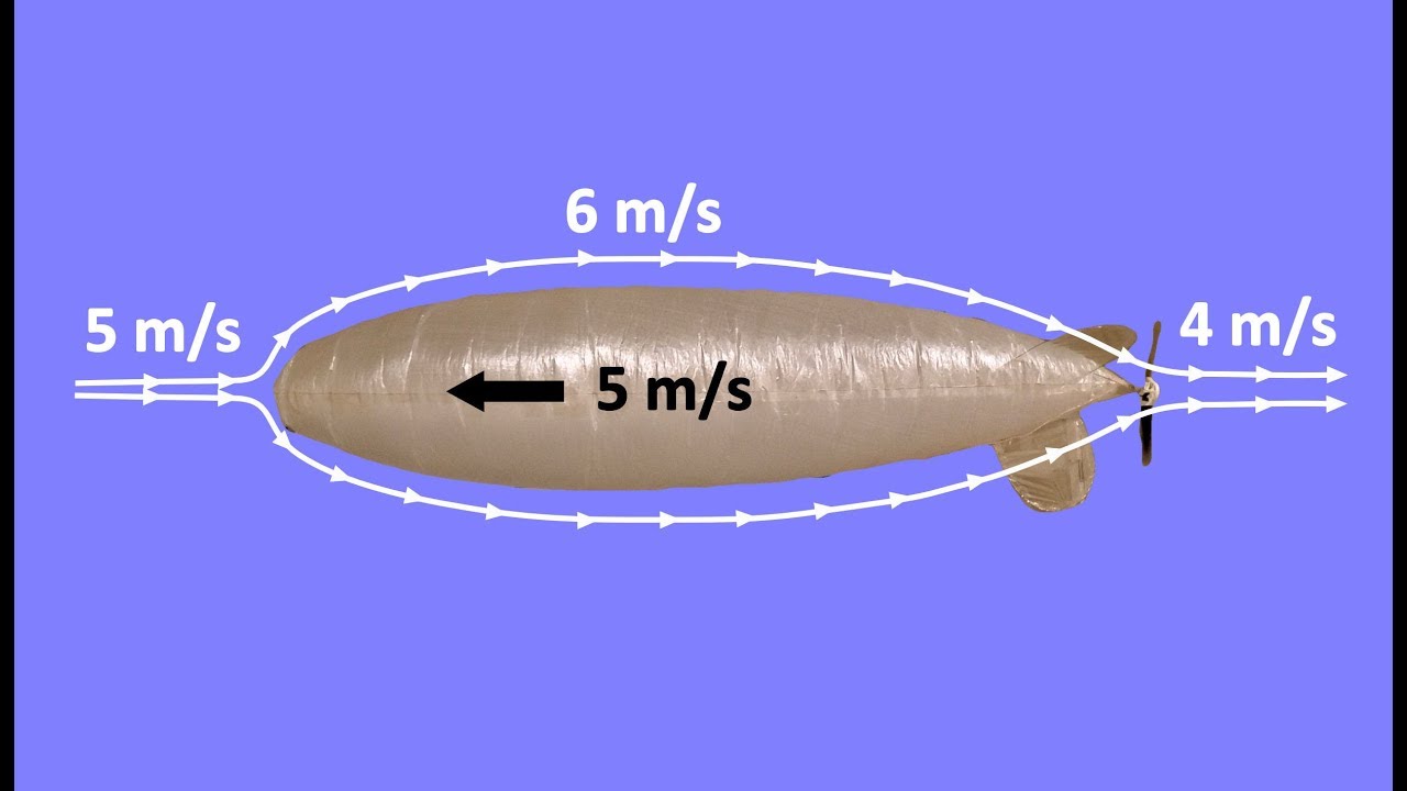 Blimp Drone Thruster Design Overview