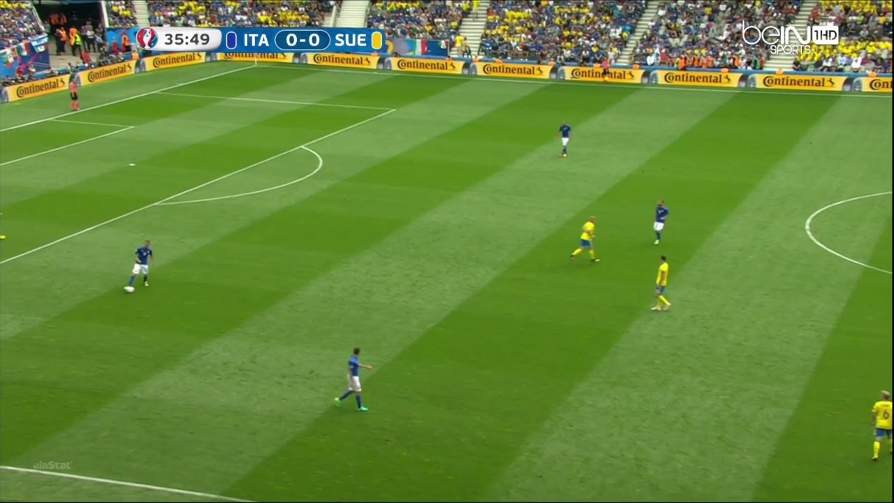 [HD] Rotation Ideas in different attacking organisations