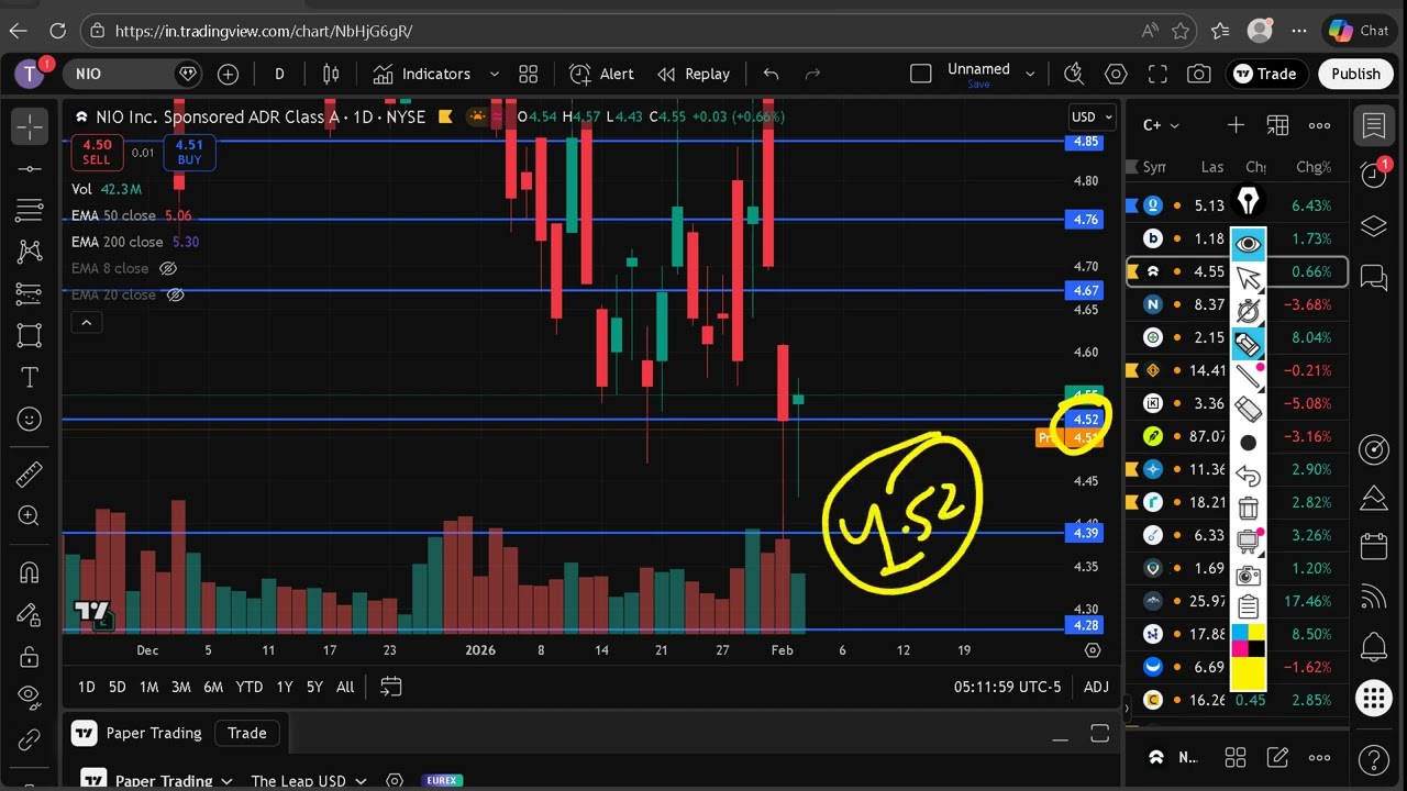 NIO Stock Midweek Analysis | Nio Inc (NIO) Stock Forecast