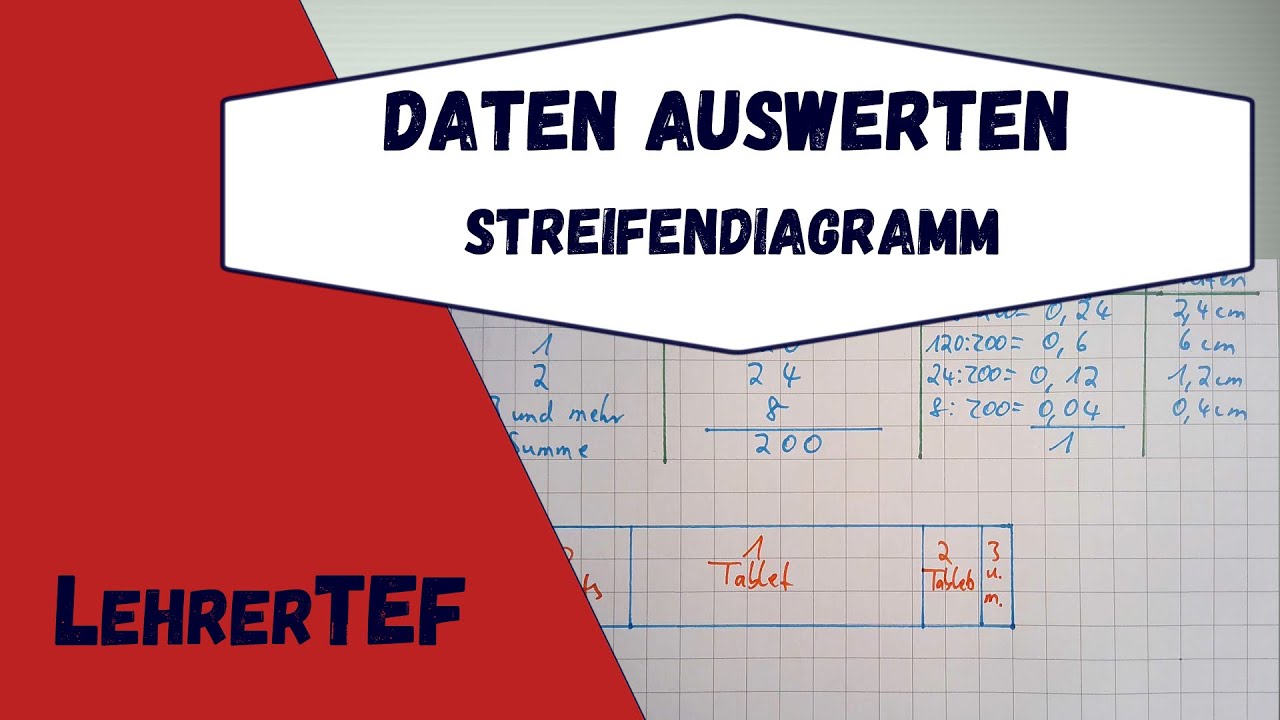 Streifendiagramm - Daten auswerten