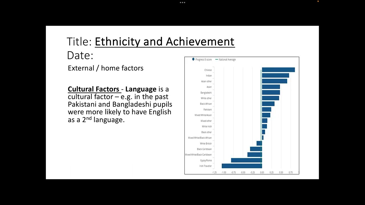 Ethnicity and achievement in education. GCSE sociology
