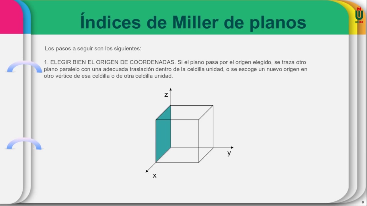 Índices de Miller de direcciones y planos cristalográficos