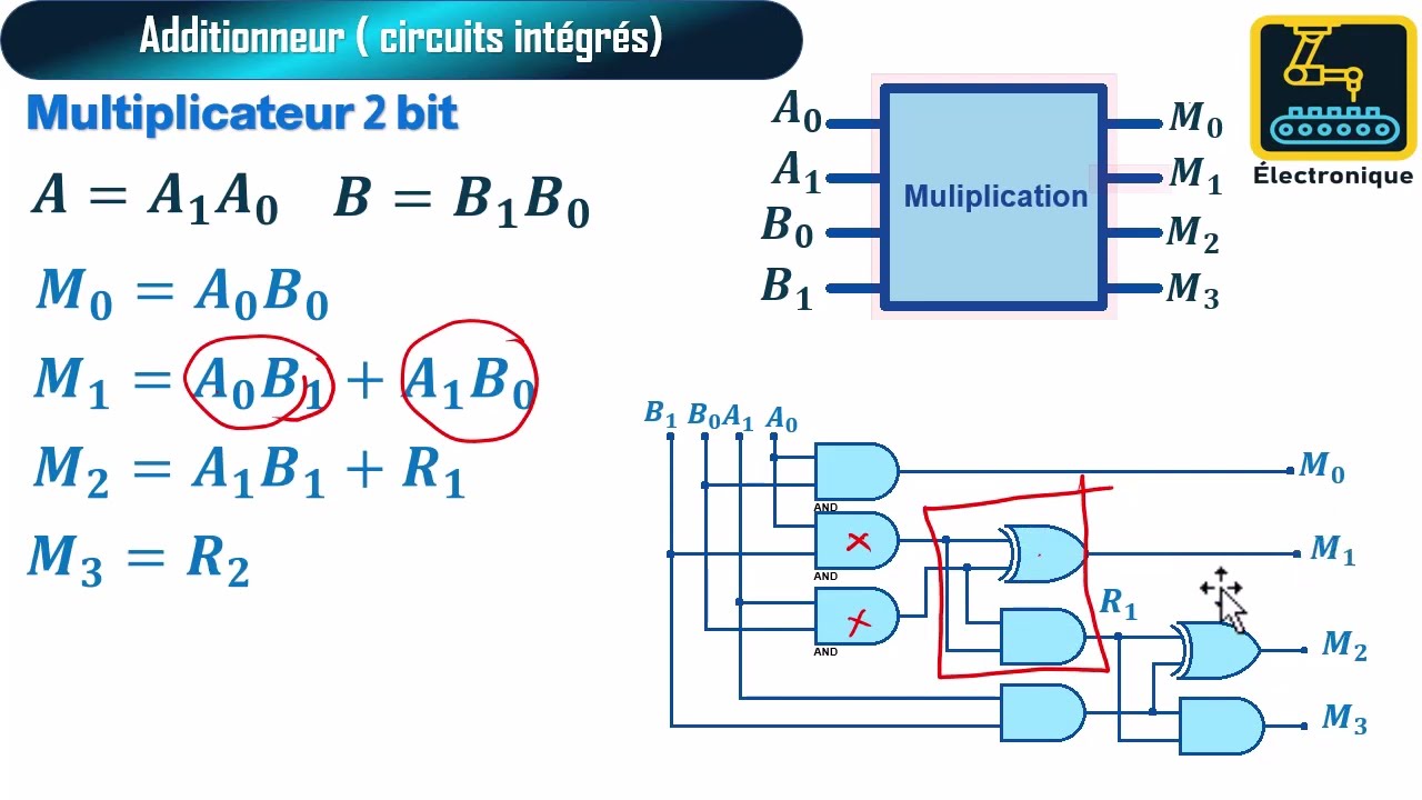 90 Multiplicateur 2 bits
