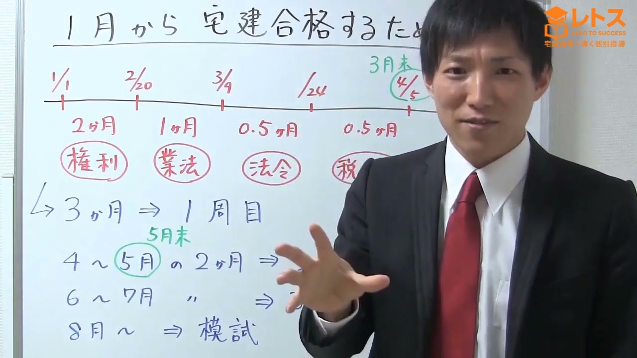 【宅建勉強法】1月からでも間に合う！宅建合格までの最短ルートを完全解説