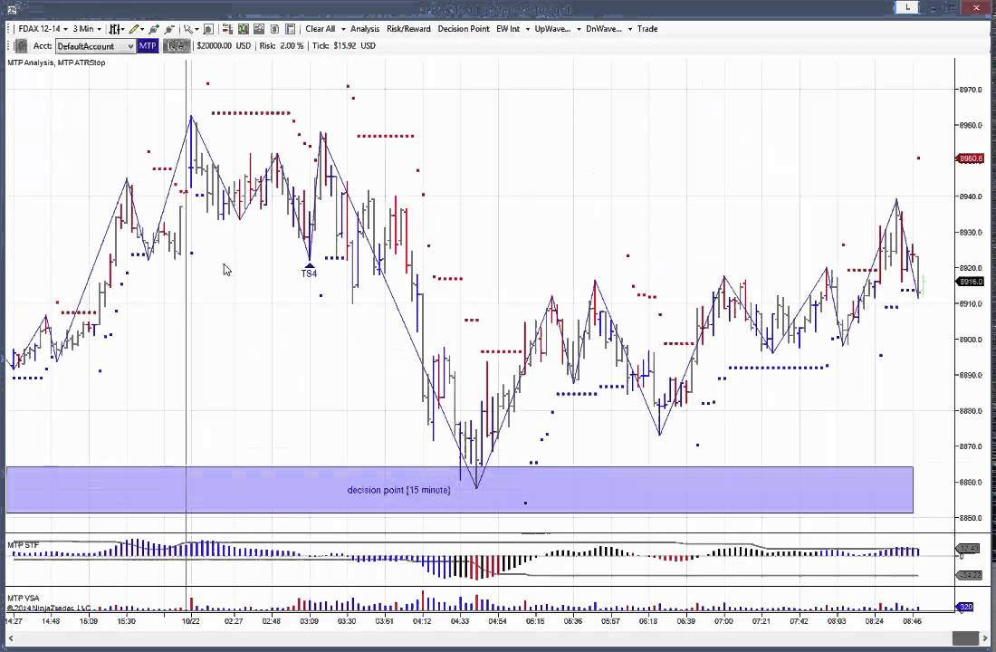 MTPredictor How to do Advanced Analysis
