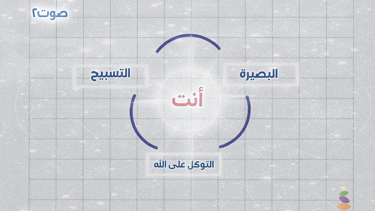 البنيان الرصين: مرئية٢: كيف تعزز آيات القرآن الكريم تقوية وجداننا في وجودنا؟