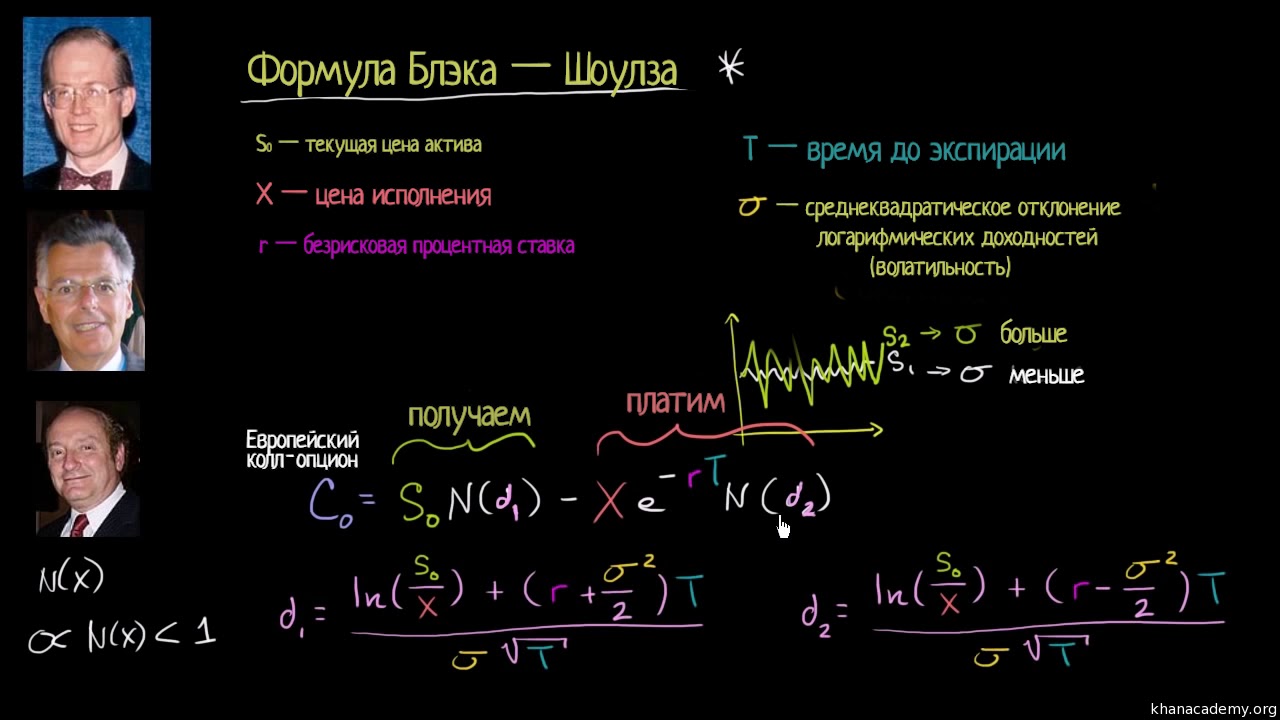 Введение в опционы (опцион call и опцион put)  | Финансы