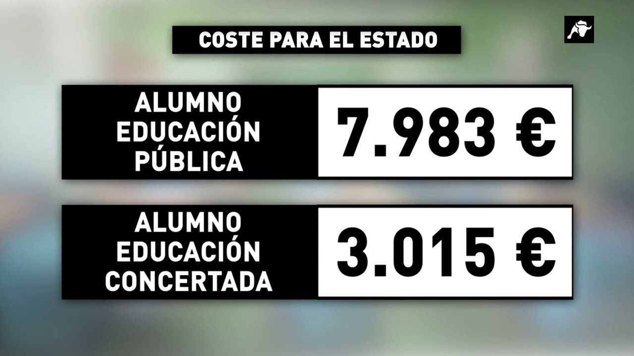 Educaci&oacute;n concertada: ahorra dinero al Estado pero est&aacute; infrafinanciada