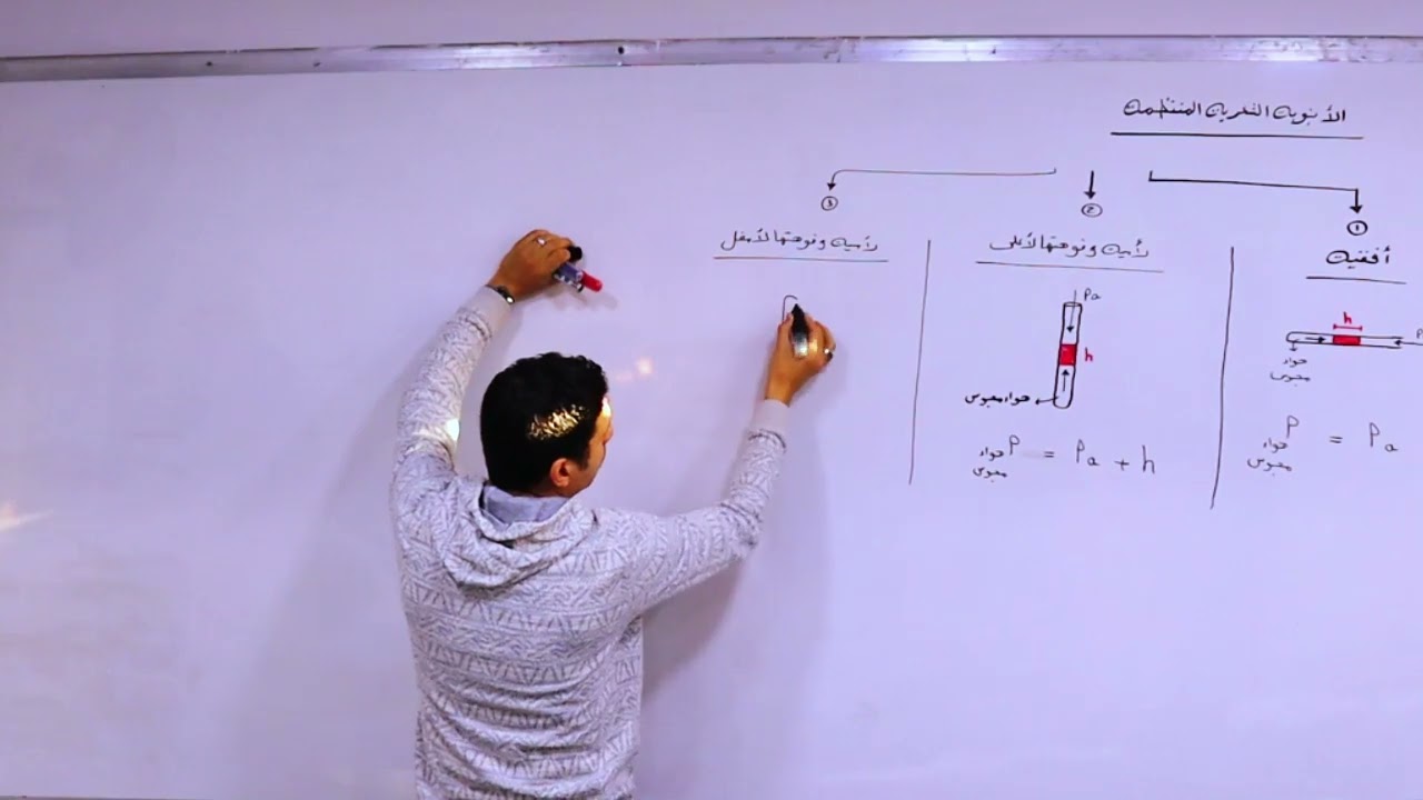 الأنبوبة الشعرية - فيزياء تانية ثانوى 🔥🚀