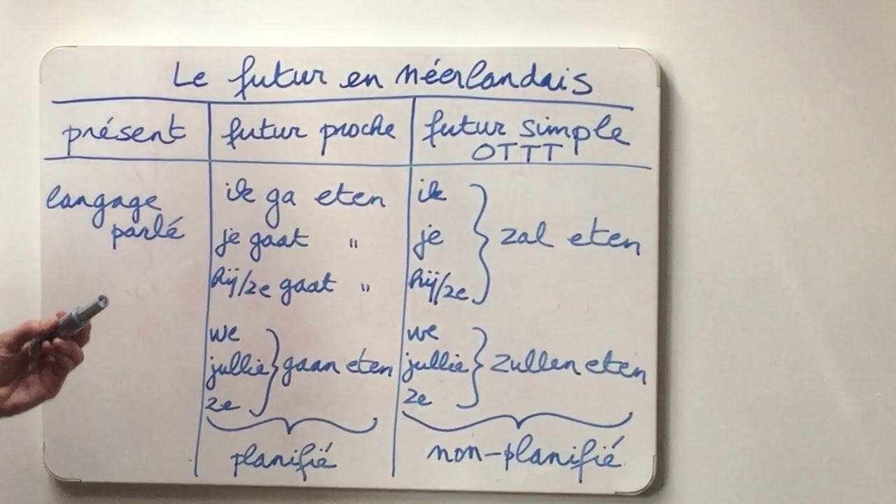 68 Futur en néerlandais: théorie