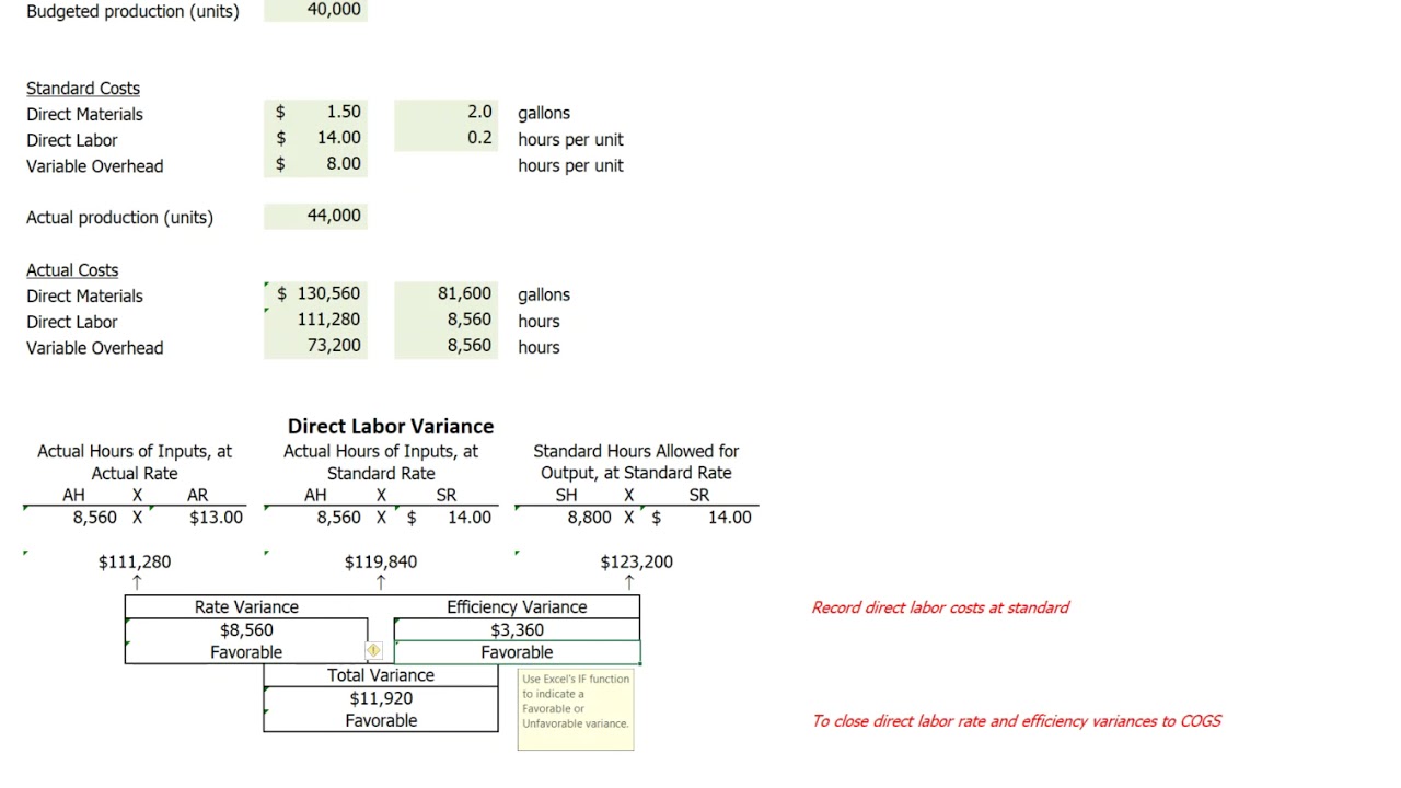 ACCT364 - Journal Entries for a Standard Cost System