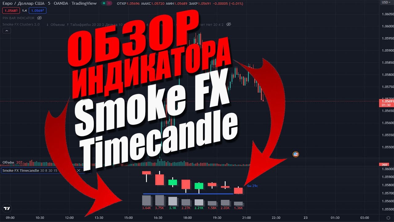 Обзор торгового индикатора Smoke FX Timecandle