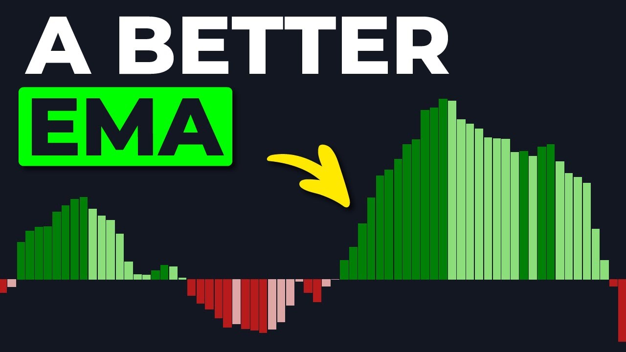 DITCH The EMAs! This NEW Indicator Is 3X Better