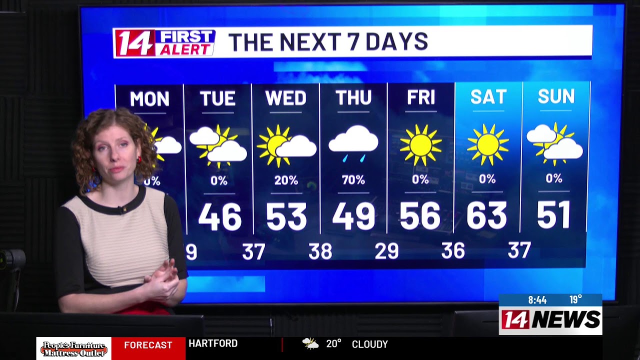 Cooldown continues on your Monday, 8:30 AM News & Weather Update
