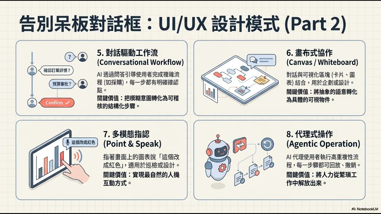 (圖片調整中)從 狀態機(State Machine) 到 意圖導向 ( Intent Driving )2025年是GAI元年，2026年是AAI元年！