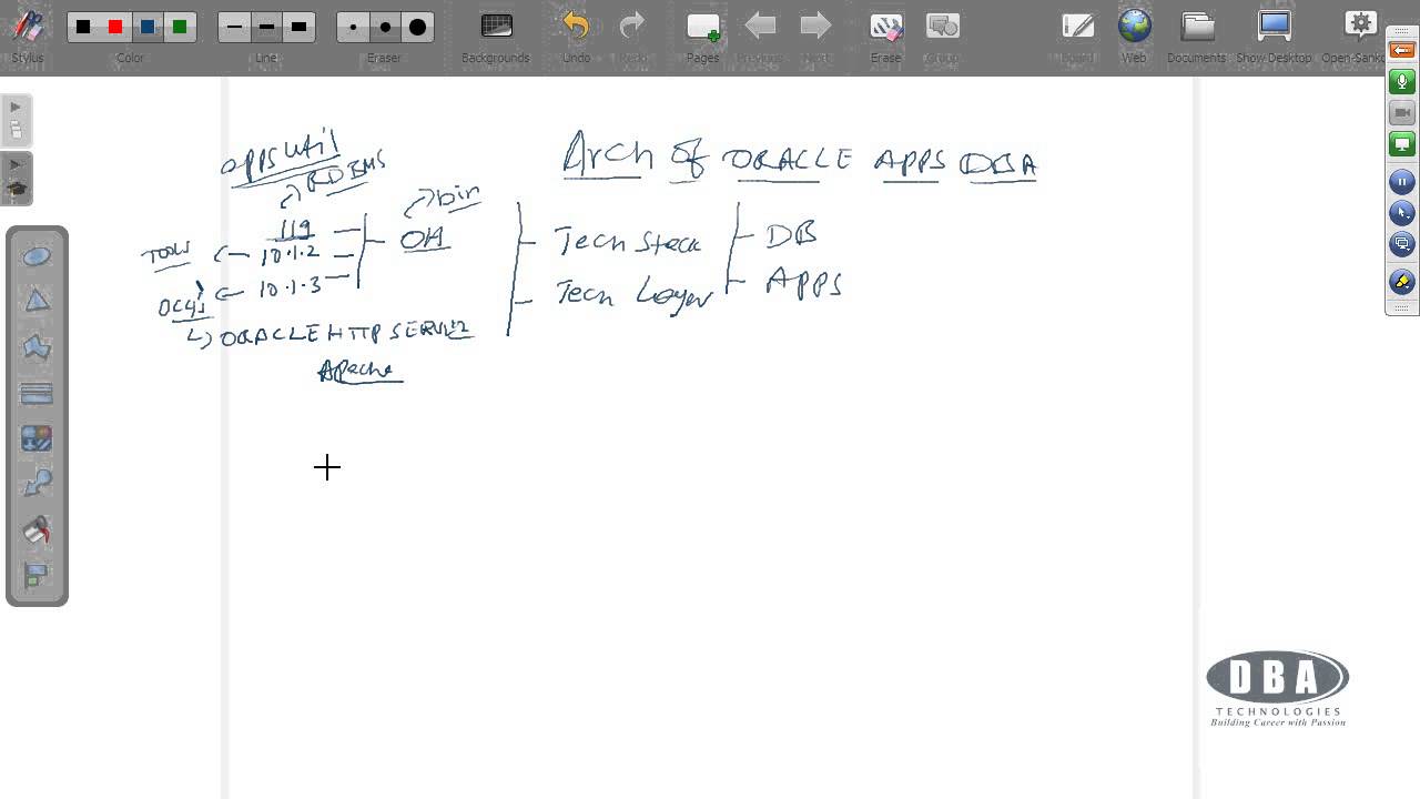 Apps DBA Architecture - Part 1