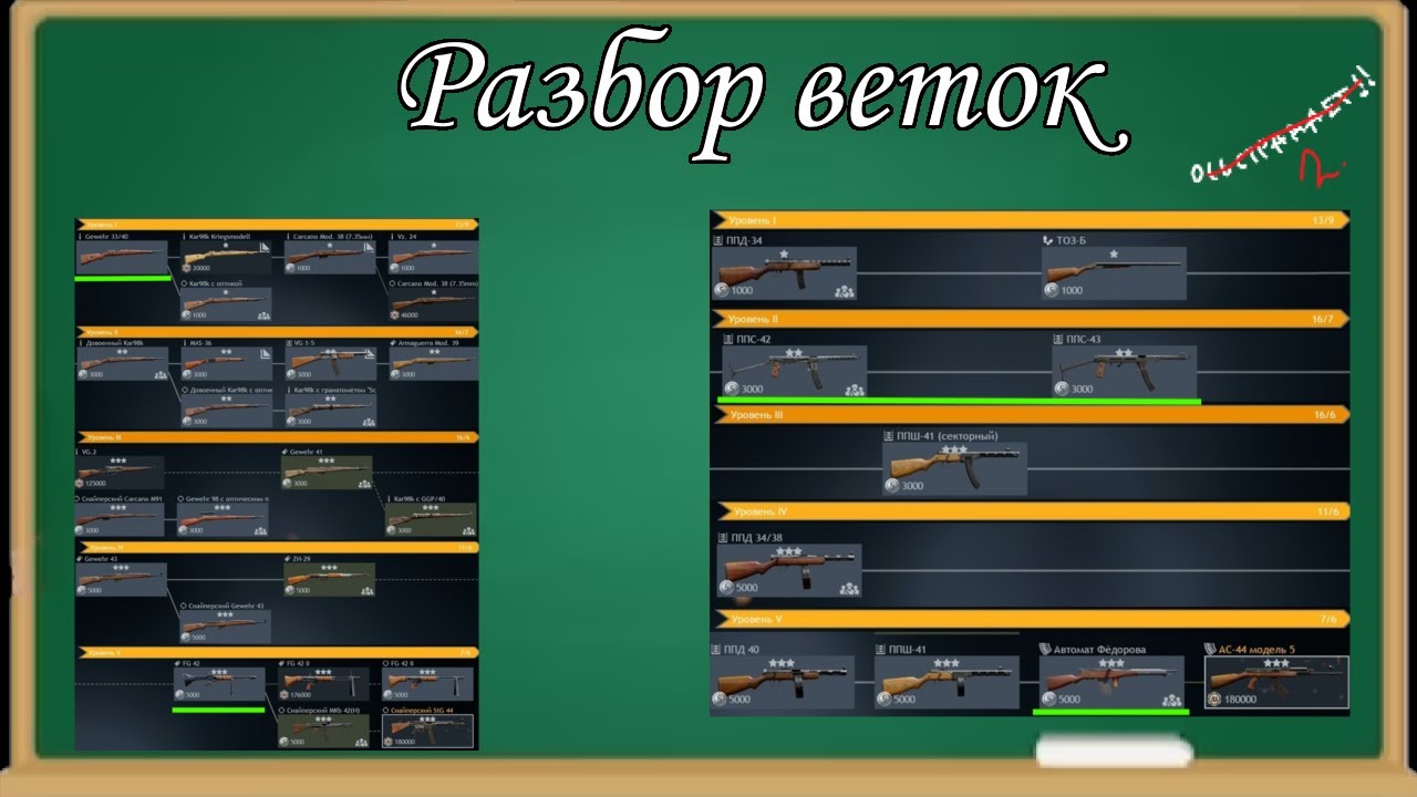 Разбор Древа Развития с Тест Сервера I Enlisted