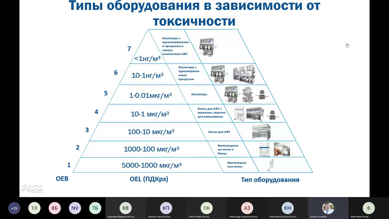 Вебинар: Локальные чистые зоны Esco часть 1