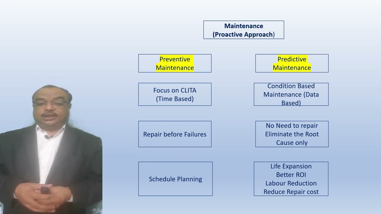 | PREDICTIVE MAINTENANCE (HINDI) |