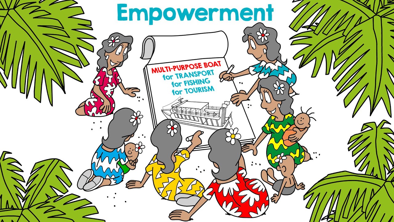 A Human Rights Based Approach - PLANET