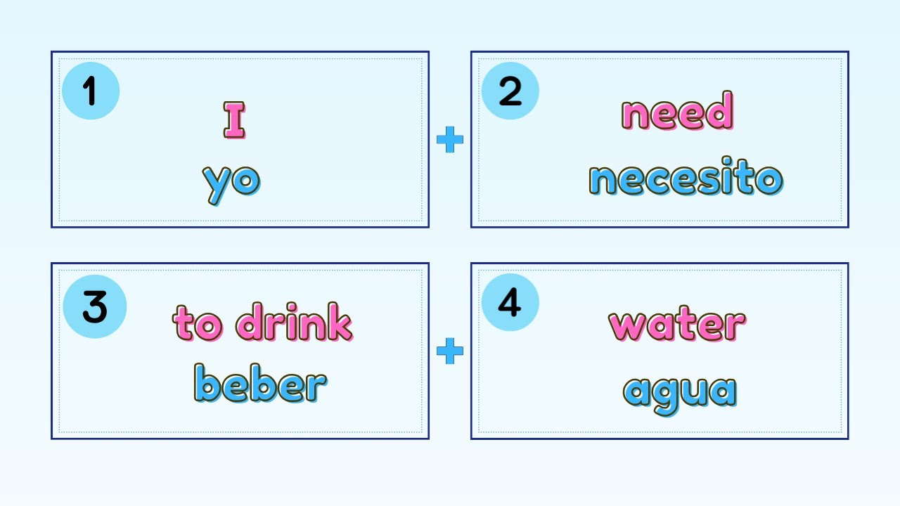 Build Spanish Sentences Easily!😊🇪🇸