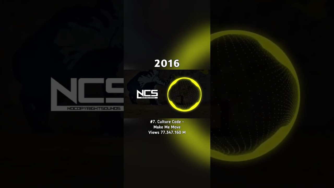 Top 12 Most Popular NCS Song 2016 