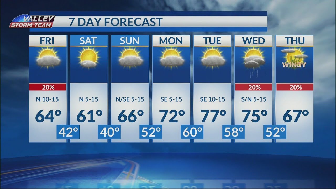 7 day forecast with Taylor Gomez