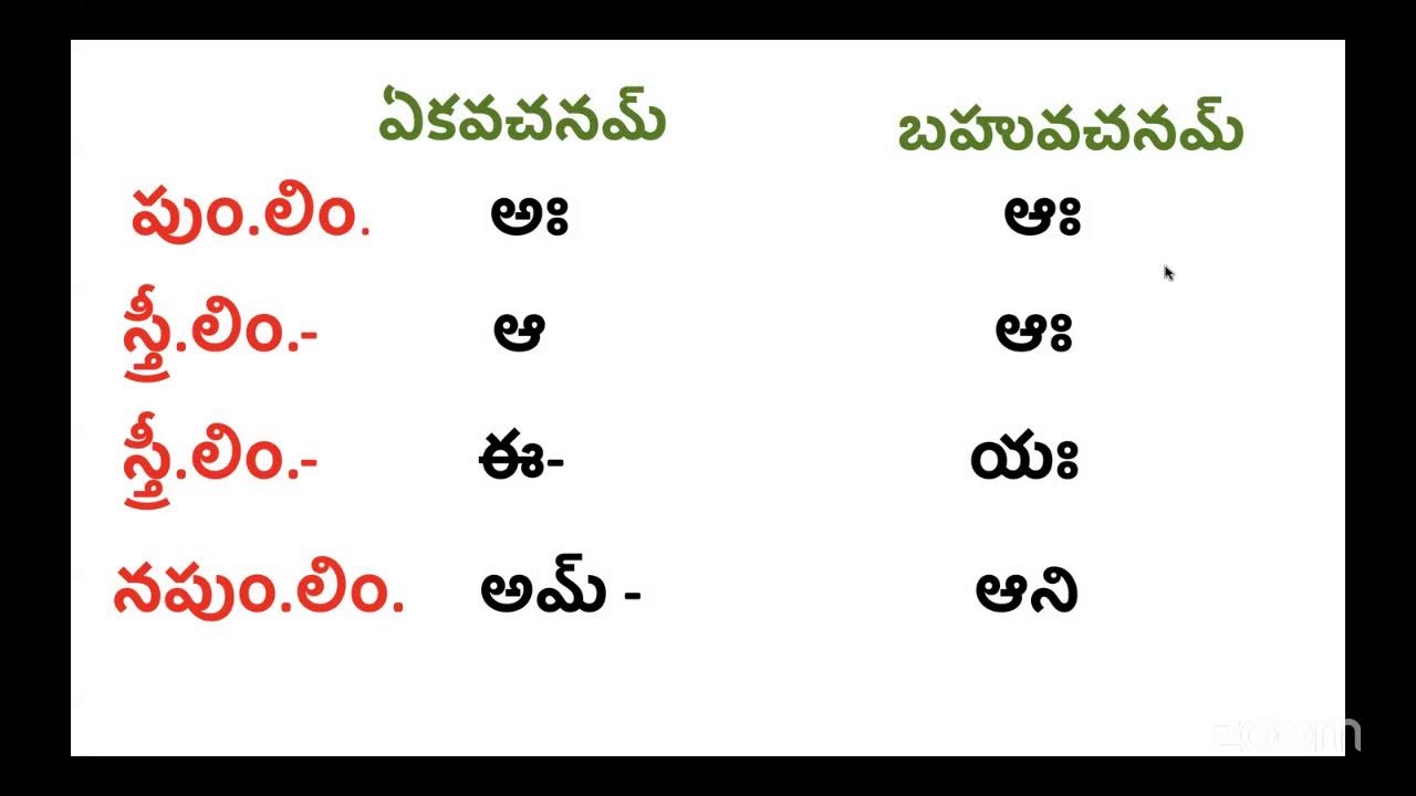 #8.00to9.30pm(IST) #Day-06 #06-02-2026 #21daysSpokenSanskritClass #21రోజులసంస్కృతసంభాషణతరగతులు
