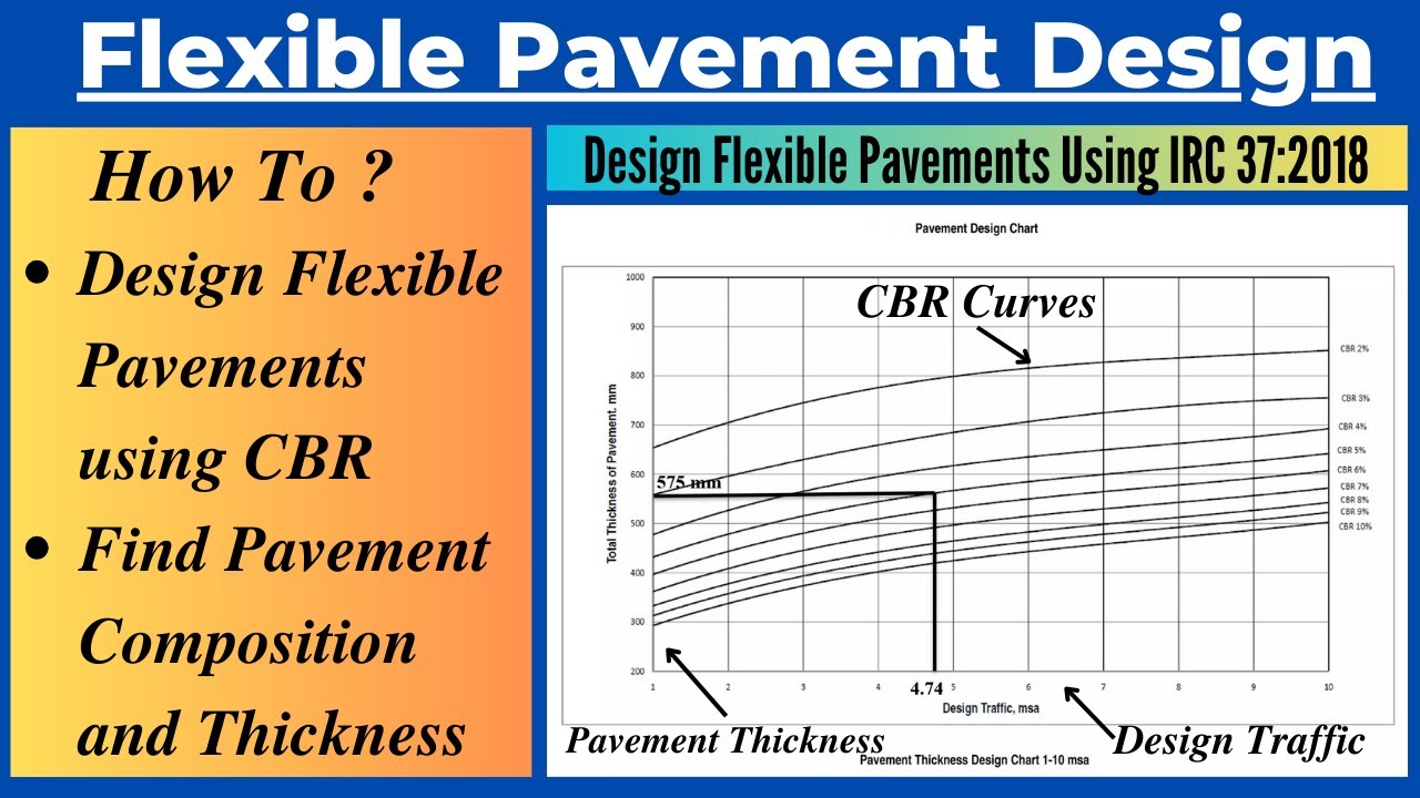 Flexible Pavement Design Solved Problem using IRC 37:2018| Pavement Thickness and Layer Composition
