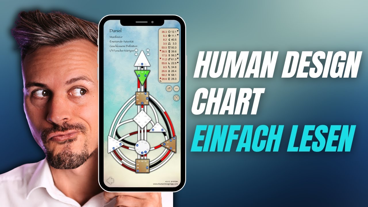 Wie du dein Human Design Chart lesen und erstellen kannst: Ein Schritt-für-Schritt Tutorial