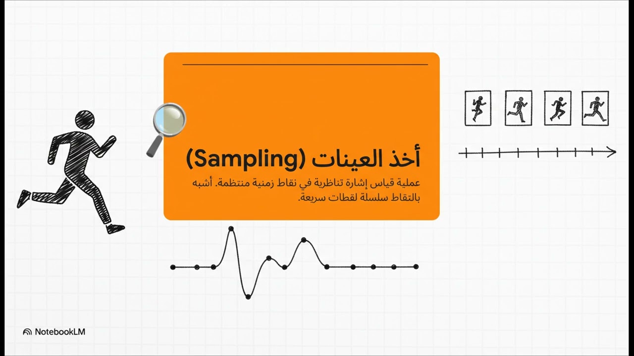 معالجة الإشارات  دليل سريعF1
