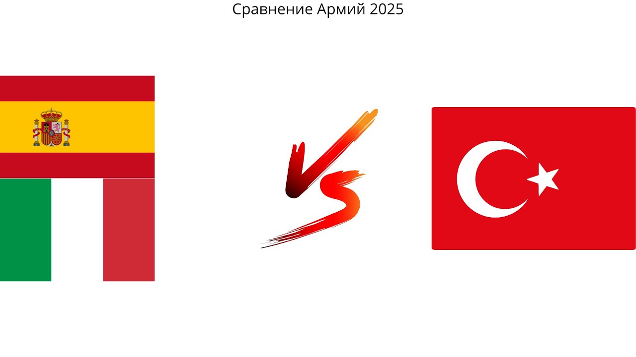 2 vs 1 Сравнение Армий Испании Италии и Турции 2025