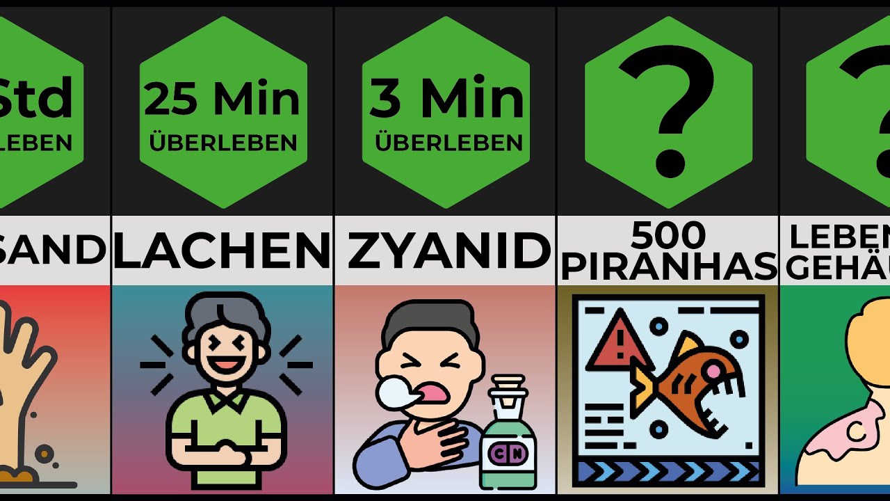 WIE LANGE WÜRDEST DU ÜBERLEBEN?