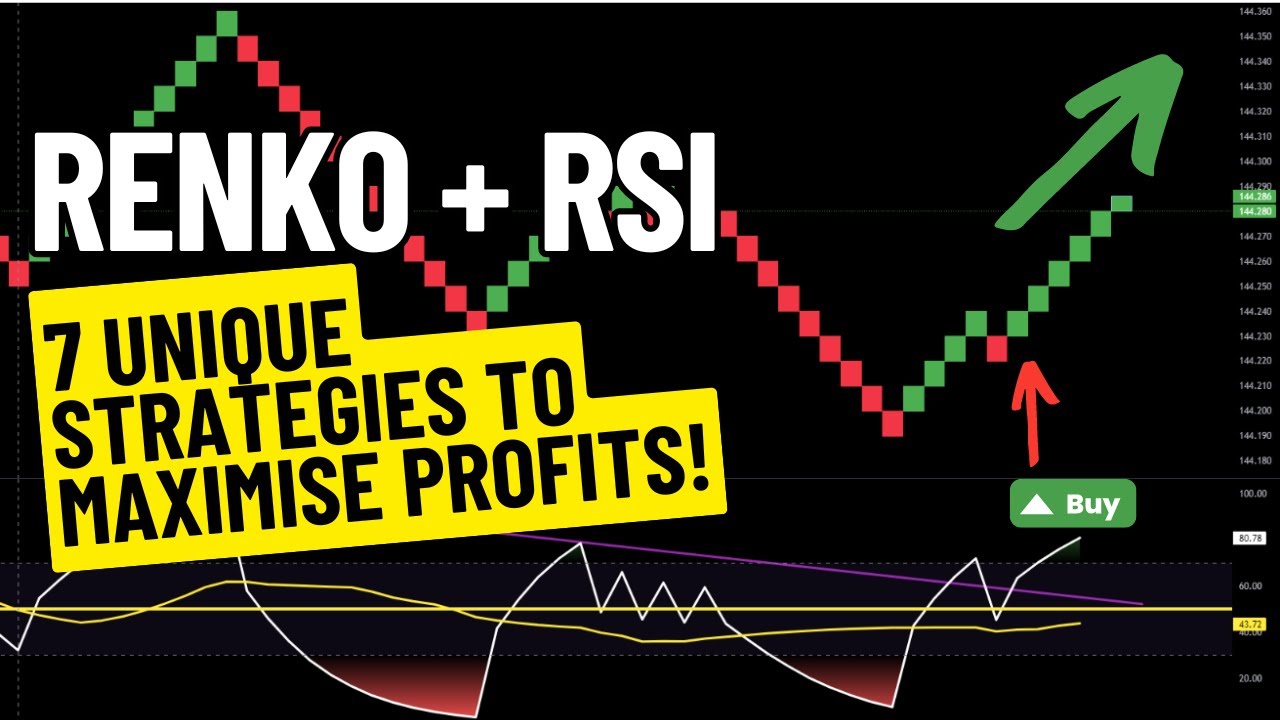 RENKO + RSI — 7 уникальных стратегий для максимизации прибыли!