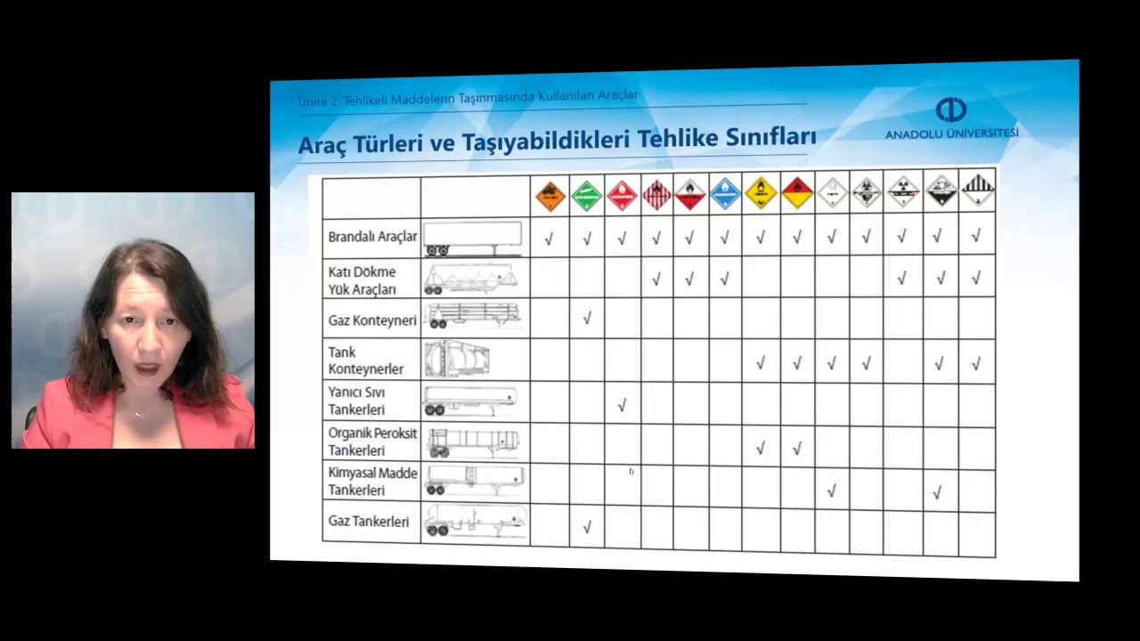 TEHLİKELİ MADDE LOJİSTİĞİ VE İŞ G&Uuml;VENLİĞİ - &Uuml;nite2 - &Ouml;zet