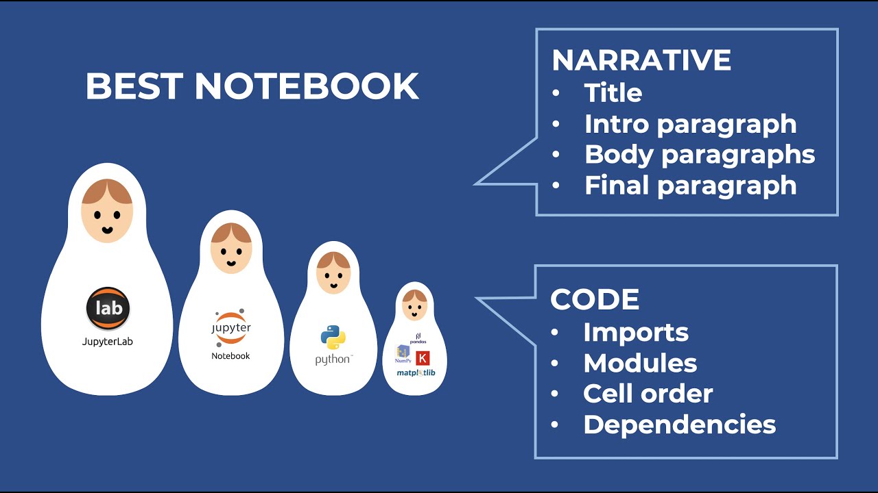 How to write the best Jupyter notebook?