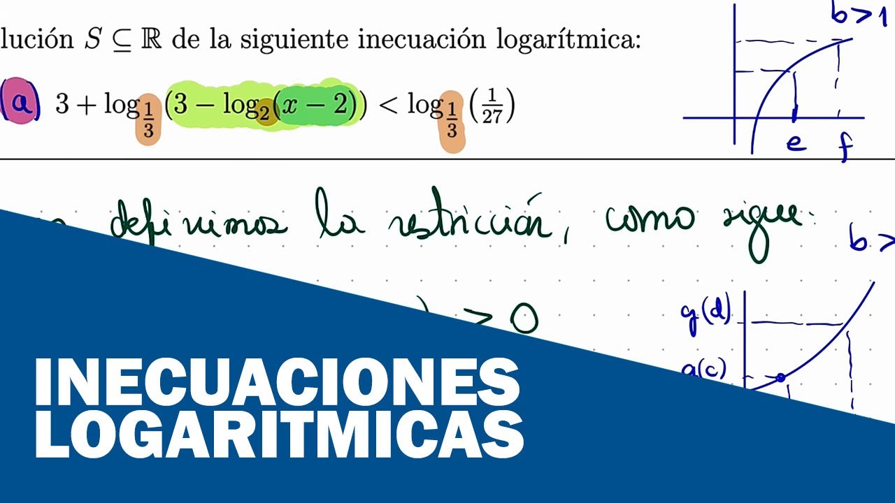 INECUACIONES LOGARÍTMICAS