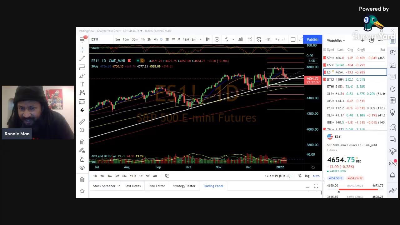 TRU Weekly Market Report