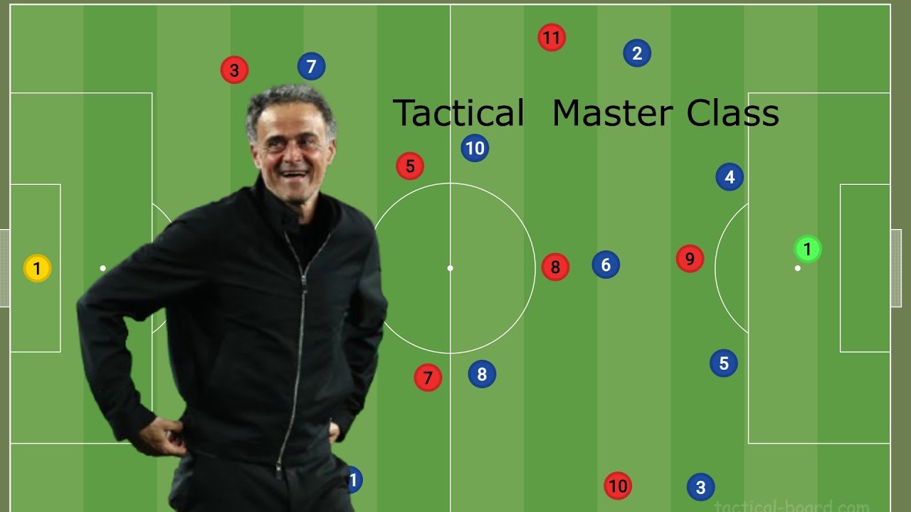 A TACTICAL  master class by PSG| TACTICAL ANALYSIS.