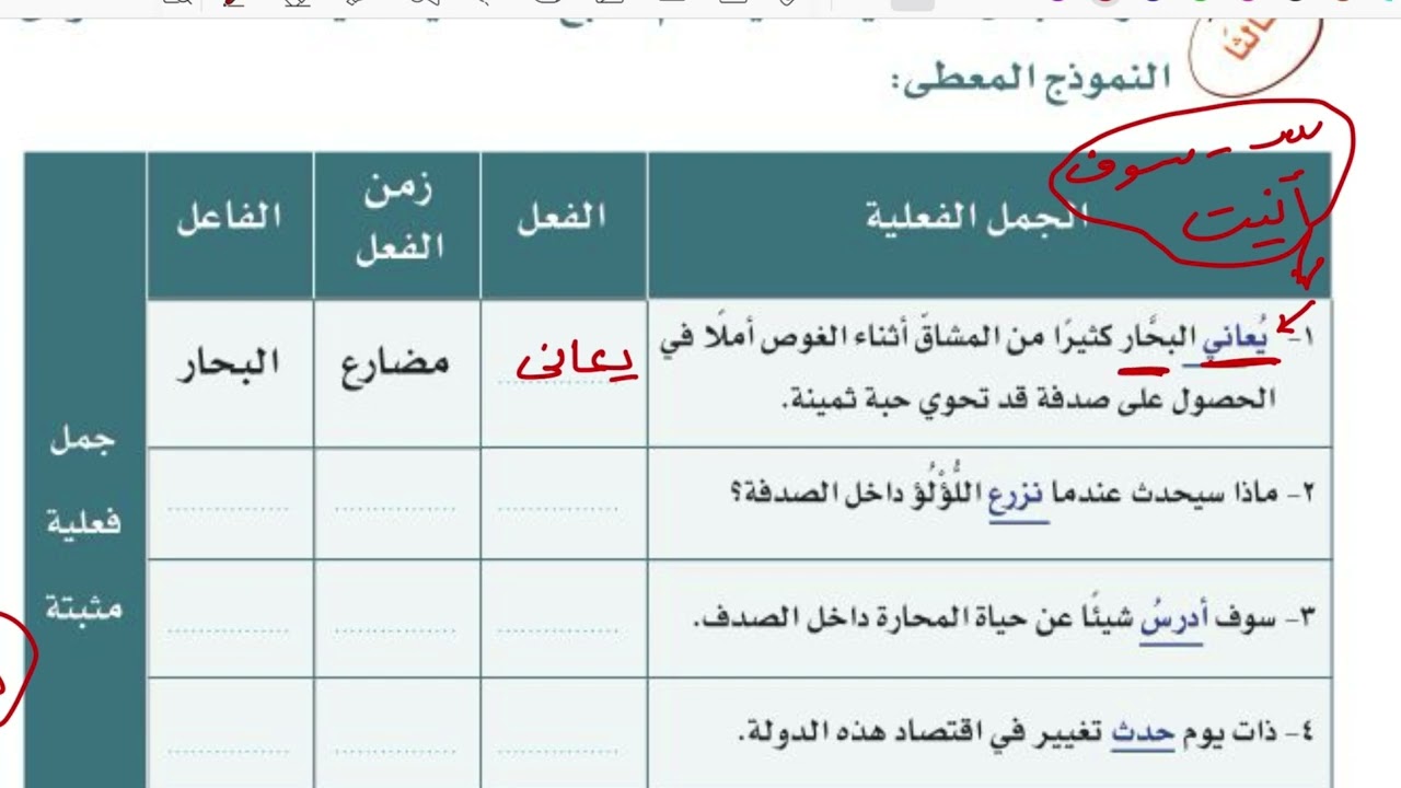 الجملة الفعلية المثبتة لغتي اول متوسط الفصل الدراسي الثالث