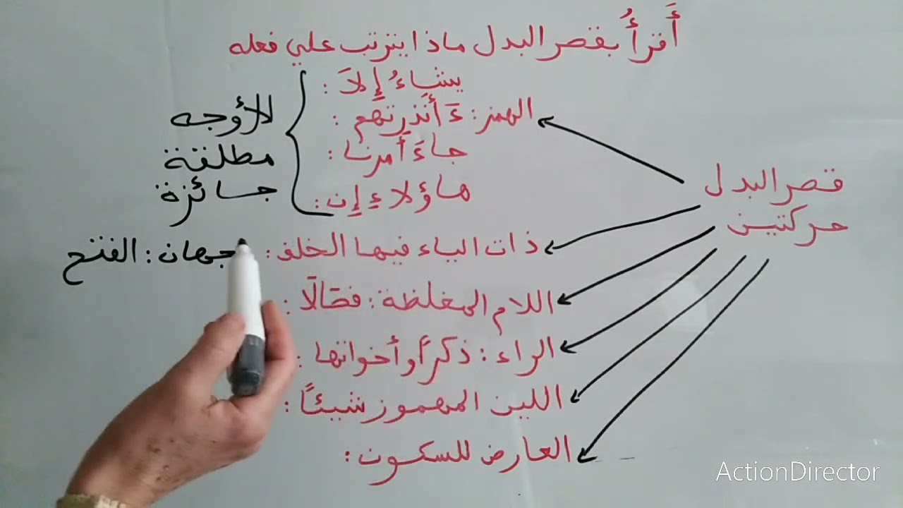 سؤال لأخت من الجزائر أقرأبقصر البدل فماذا يترتب علي اتباعه