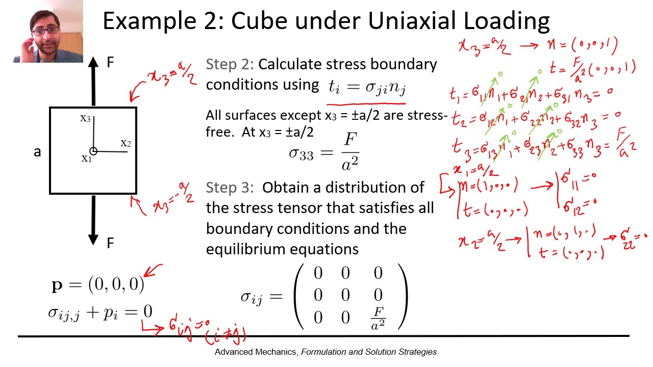 Advanced Mechanics Lecture 5-2: Solution Strategies: Semi-Inverse Method