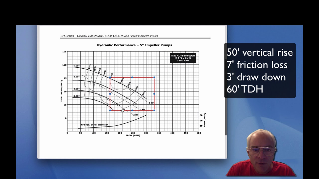 How to determine Total Dynamic Head for pumps