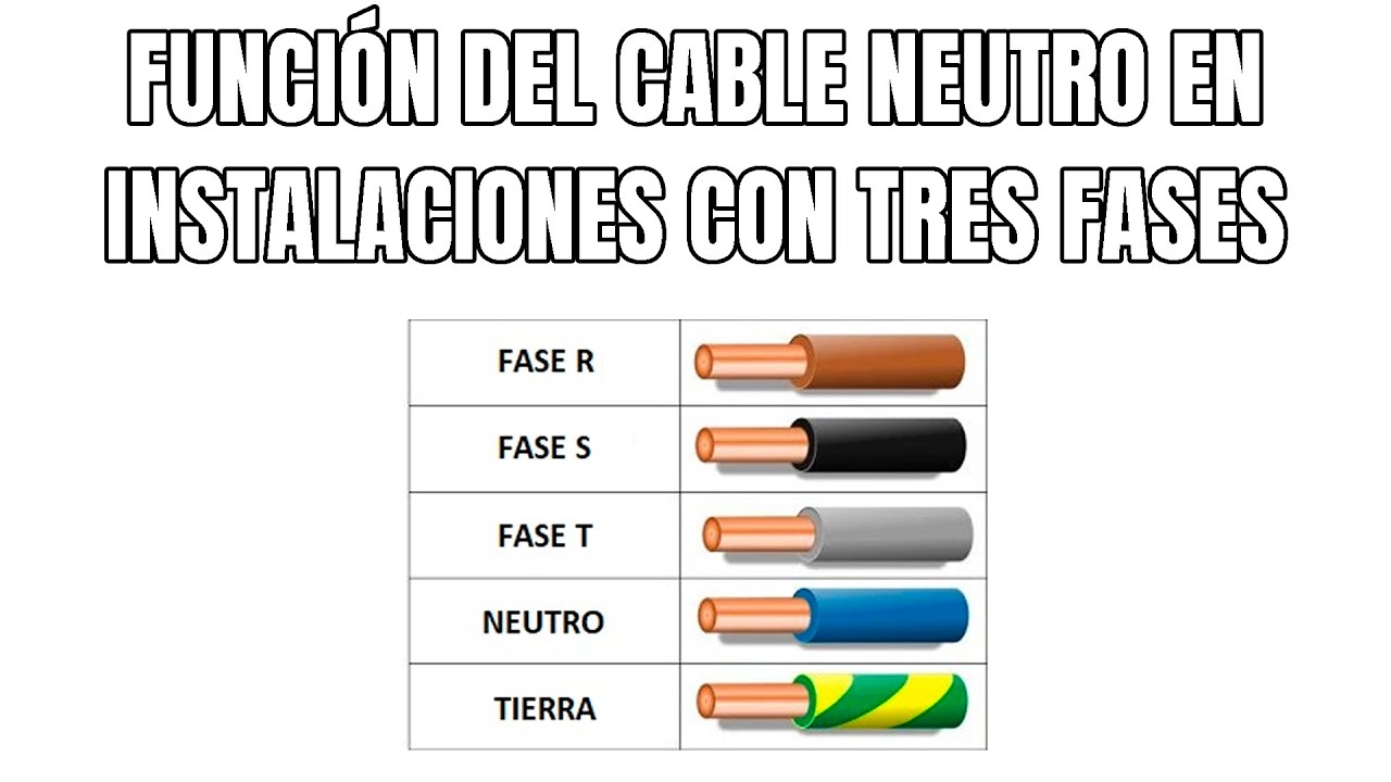 FUNCIÓN DEL CABLE NEUTRO EN INSTALACIONES CON TRES FASES