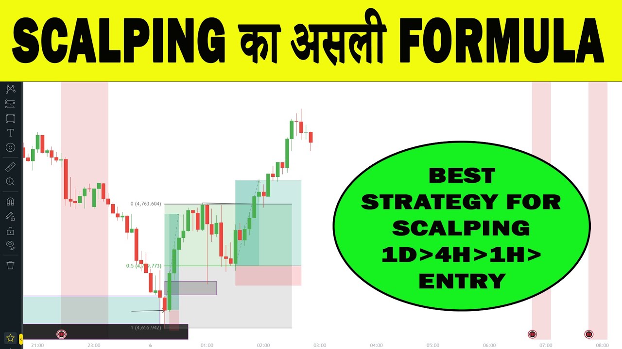 SMC & ICT Scalping Strategy (5 Min Entry) | The Real Scalping Formula | SMC Folder