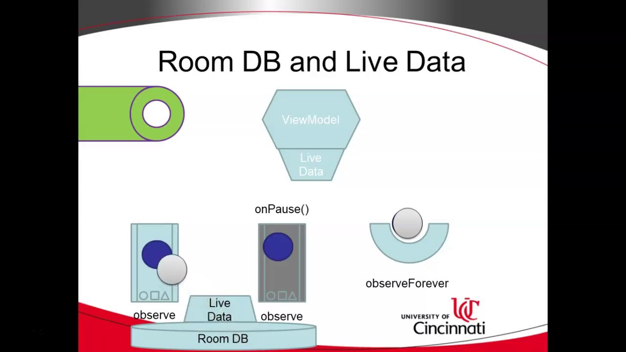 Implement Room Database with Live Data in Android Kotlin