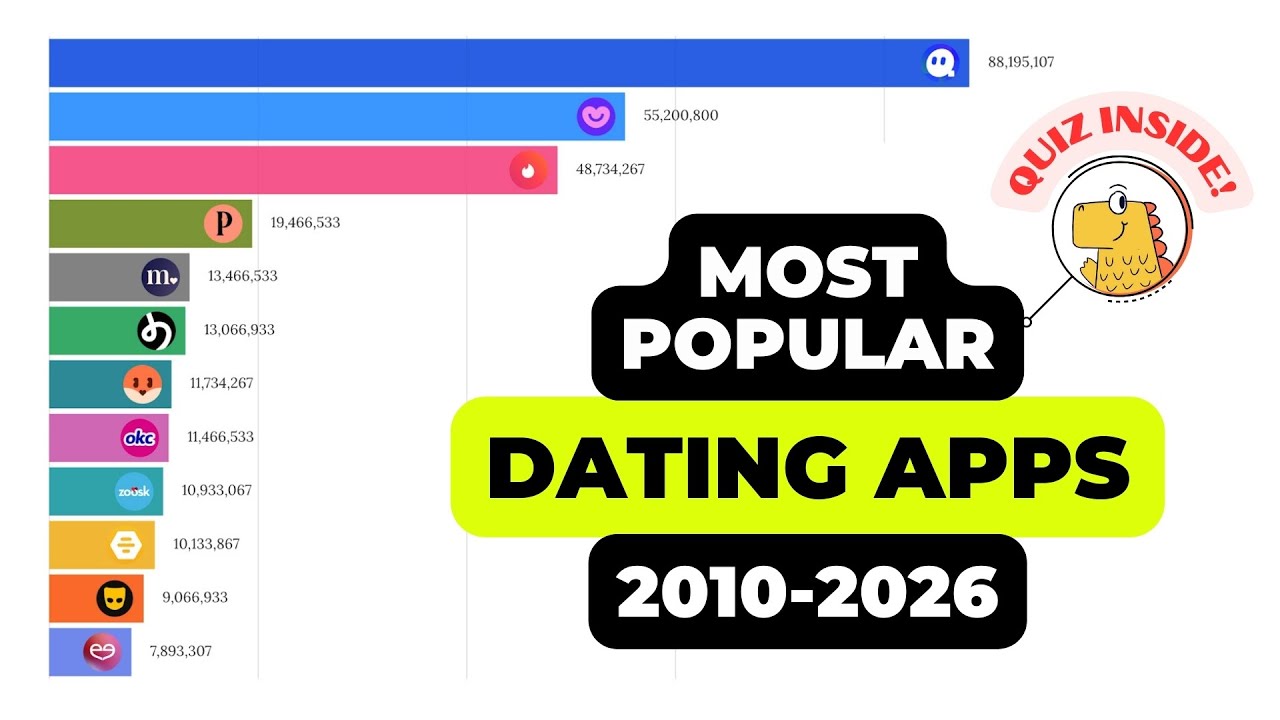 Hottest Dating App Battle: Can You Guess the Winner? 2010-2026